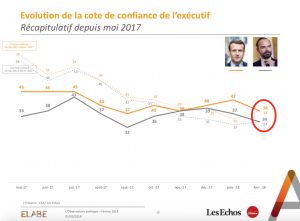 macron hollande