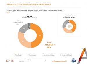 sondage macron benalla 2